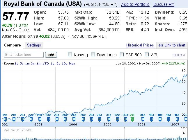 best time to buy canadian bank stocks
